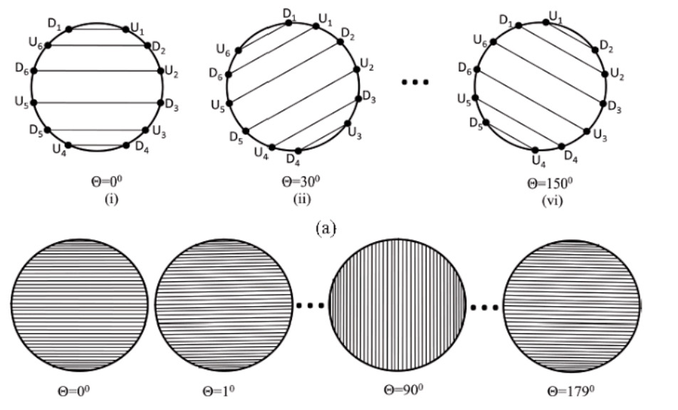 Computerized Tomography